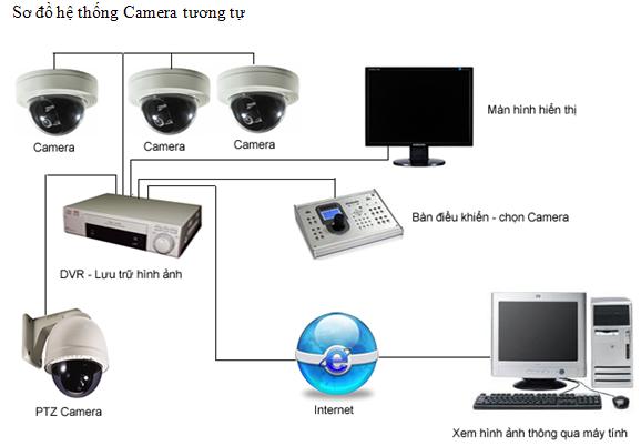Giải pháp giám sát cho trường học